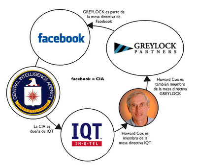 Resultado de imagen de CIA utiliza Facebook para reclutar nuevos agentes